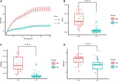 Comparative study on the microbiota of colostrum and nipple skin from lactating mothers separated from their newborn at birth in China